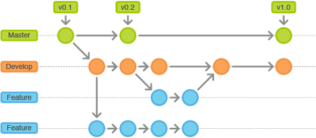 git-flow-feature