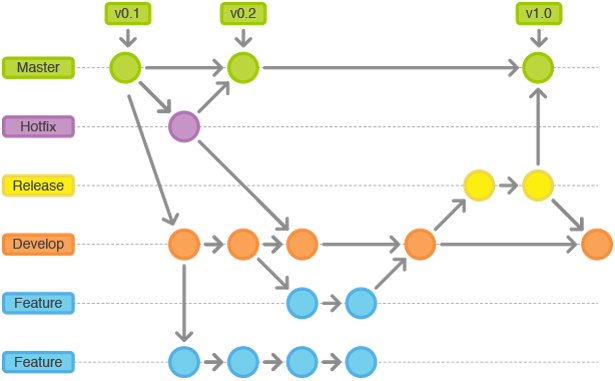 git-flow-hotfix