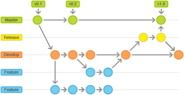 git-flow-release