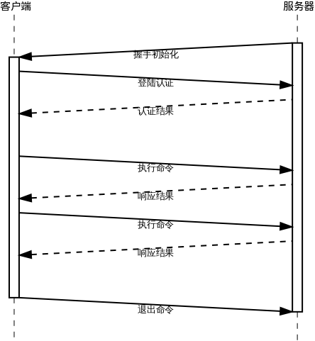 MySQL客户端与服务器的完整交互过程图